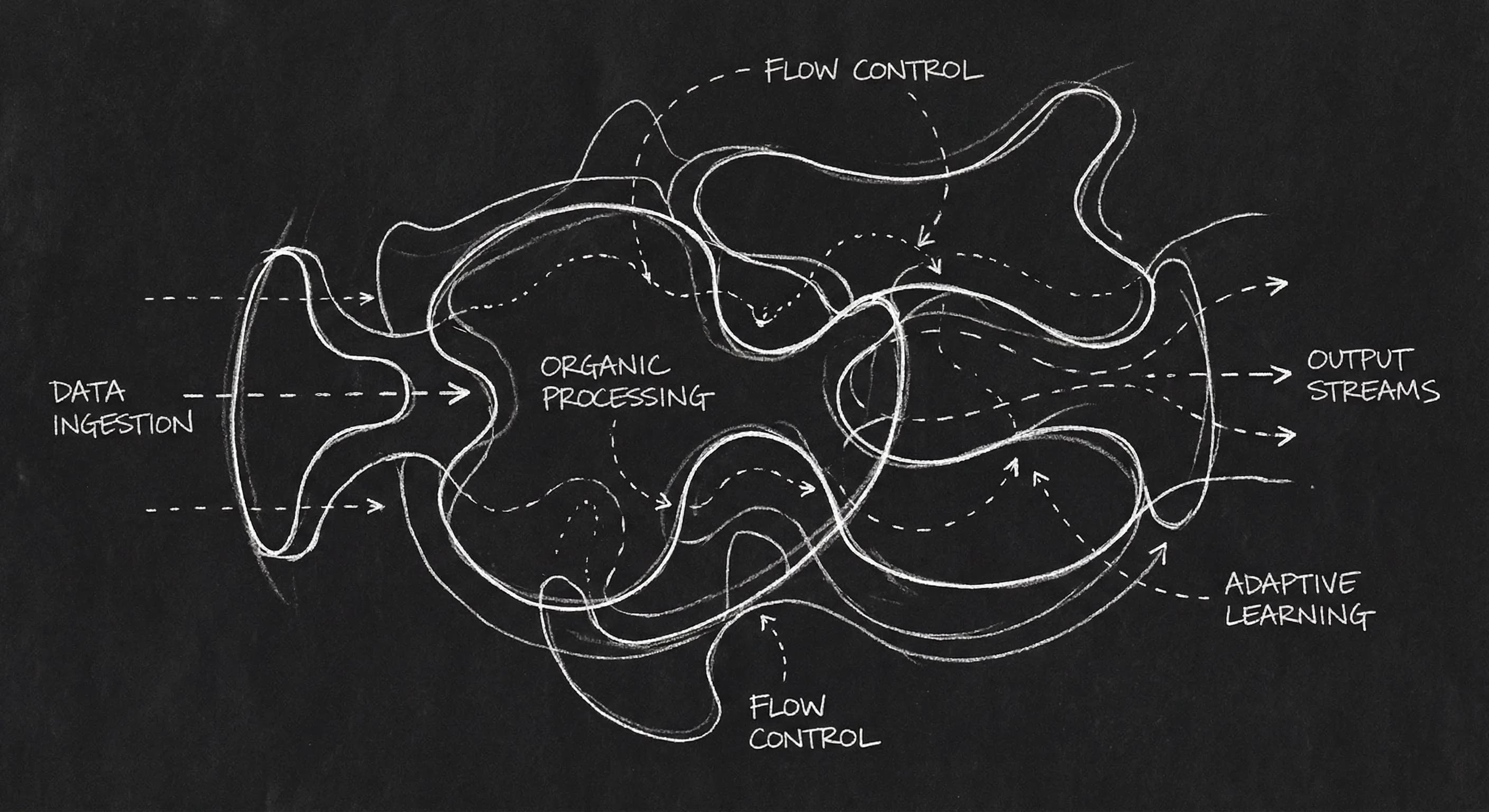 Elemental structure: fluid blocks instead of rigid acts; dark mode technical sketch