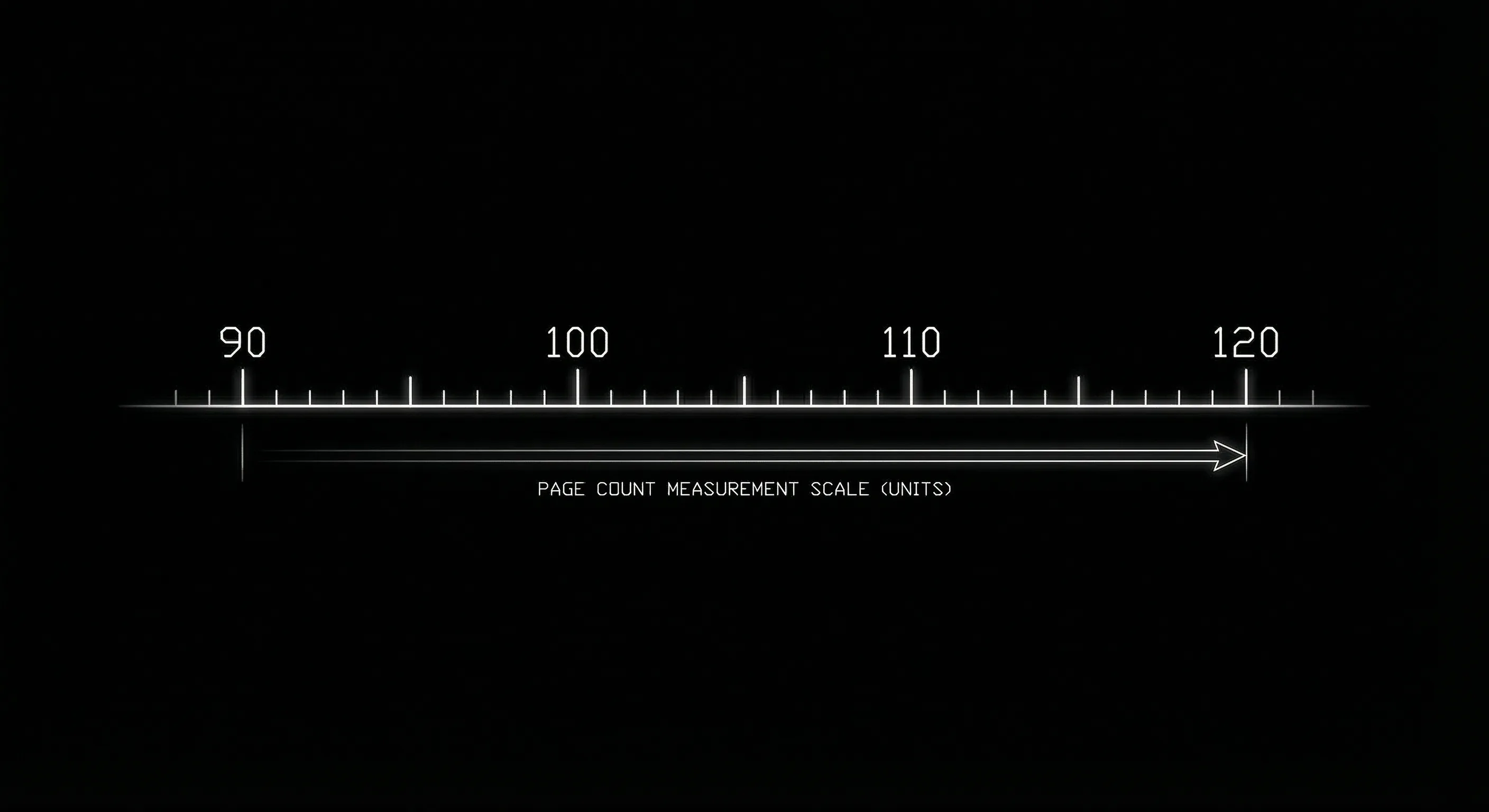 Page count scale 90–120