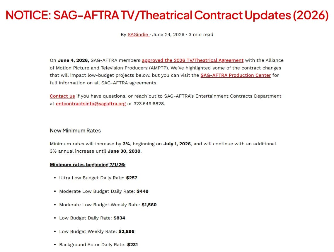 SAGindie's notice on the 2026 SAG-AFTRA TV/Theatrical contract updates, dated June 24, 2026, listing minimum rates beginning July 1, 2026: Ultra Low Budget daily rate $257, Moderate Low Budget daily rate $449 and weekly rate $1,560, Low Budget daily rate $834 and weekly rate $2,896, background actor daily rate $231