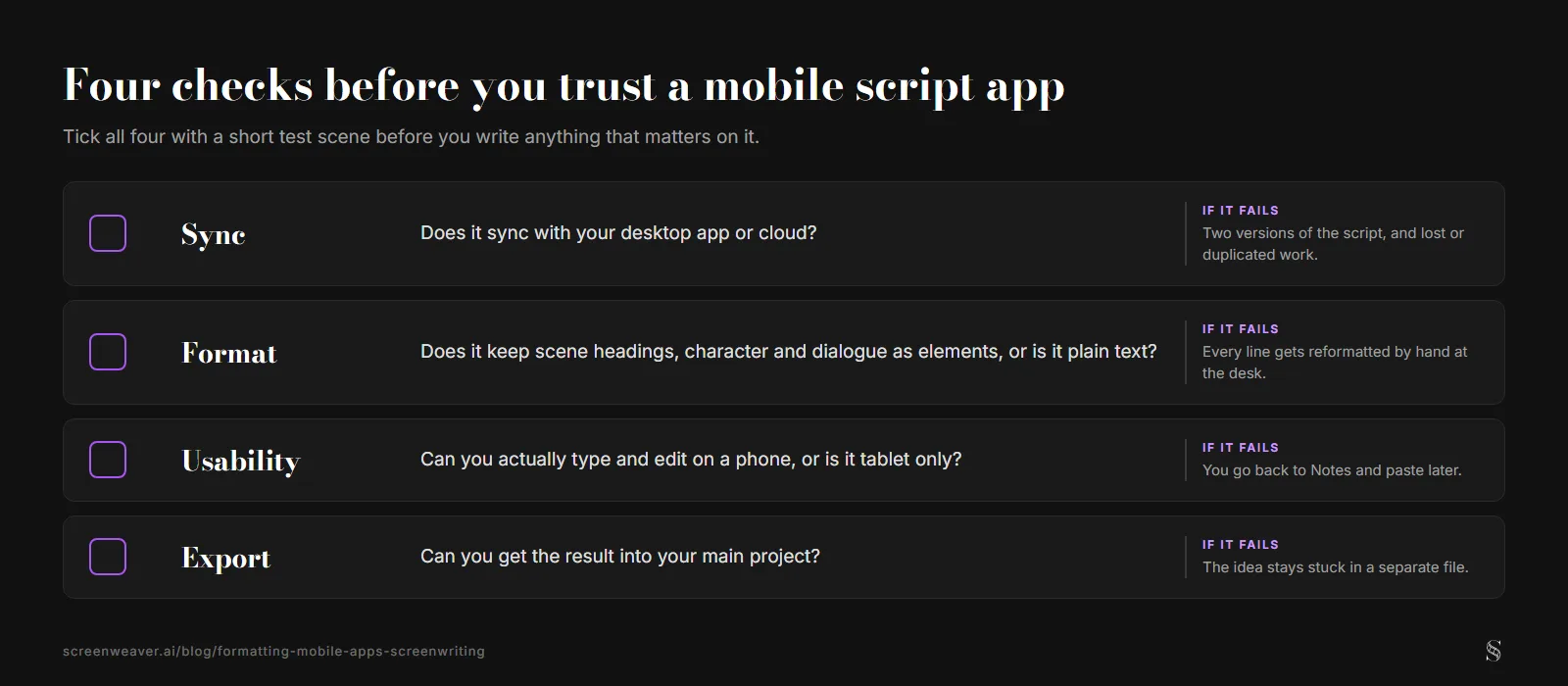 A checklist of four tests for a mobile script app, sync, format, usability and export, each with the question to ask and what happens if the app fails it