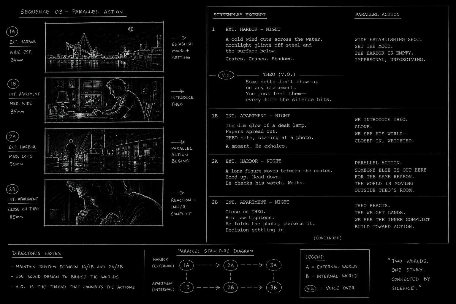V.O. tag placement on screenplay page with action sync notes; dark mode technical sketch