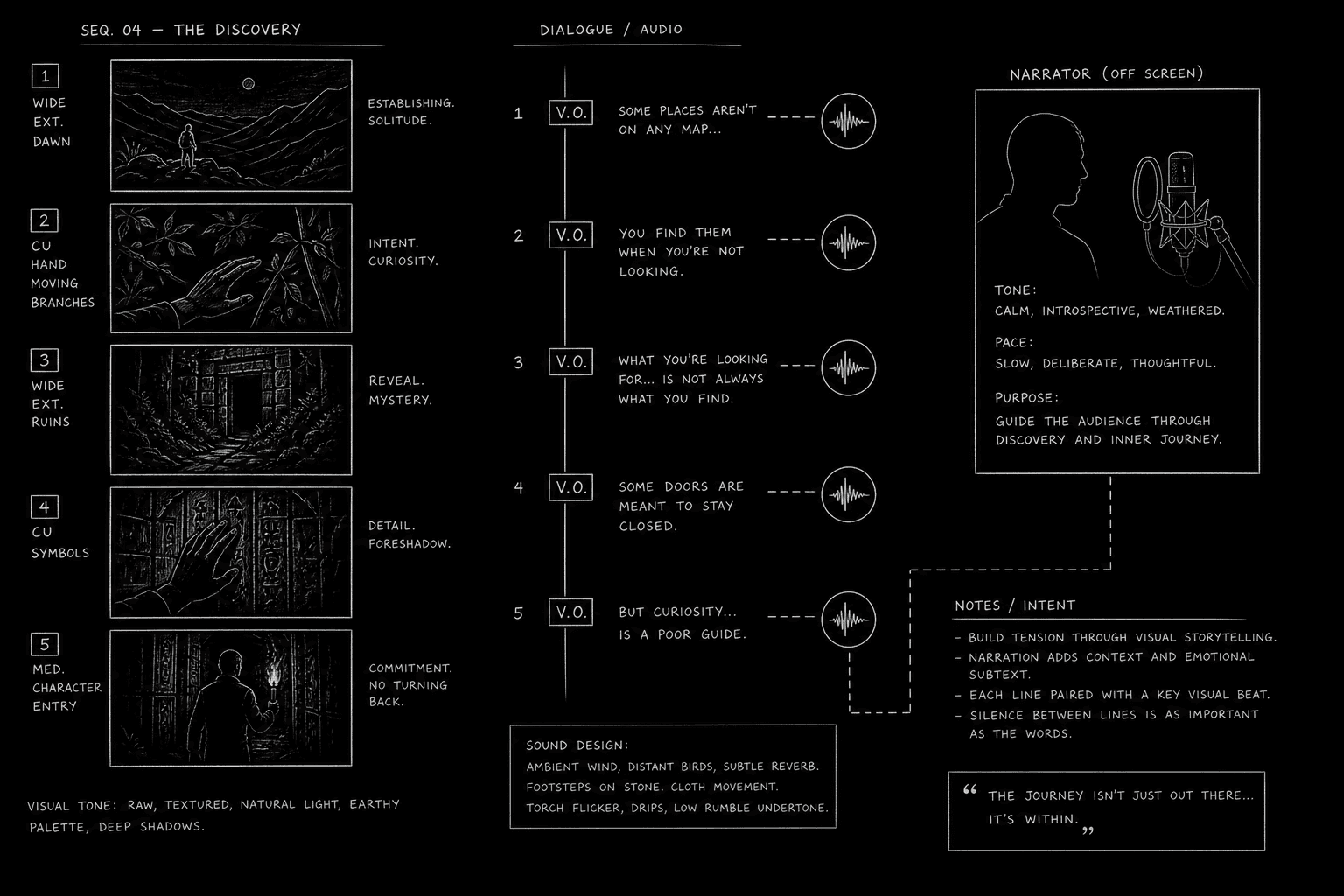 Voiceover narration screenplay format: V.O. tags and waveform; dark mode technical sketch