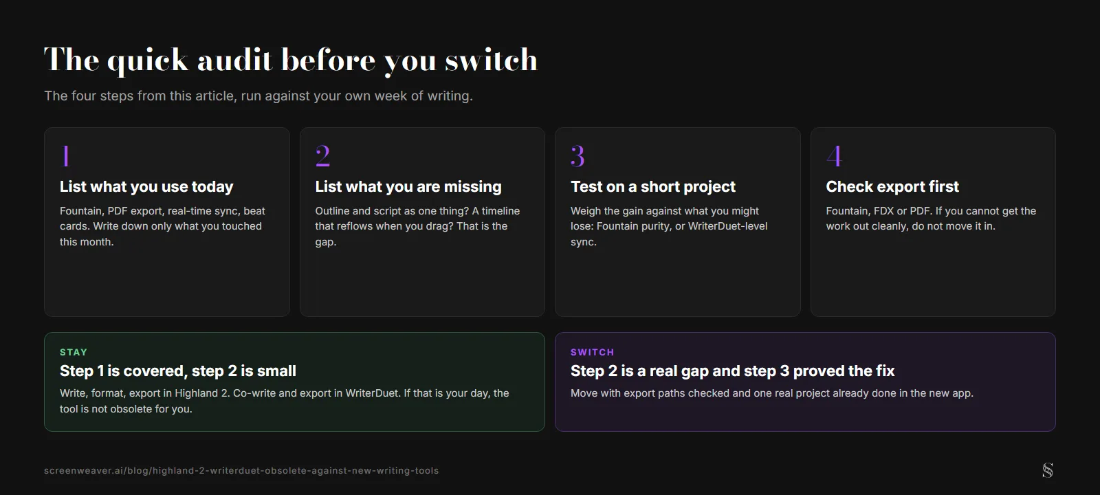 Four numbered cards for the quick audit: list what you use today, list what you are missing, test on a short project, check export first, followed by a stay outcome when step 1 is covered and step 2 is small, and a switch outcome when step 2 is a real gap and step 3 proved the fix