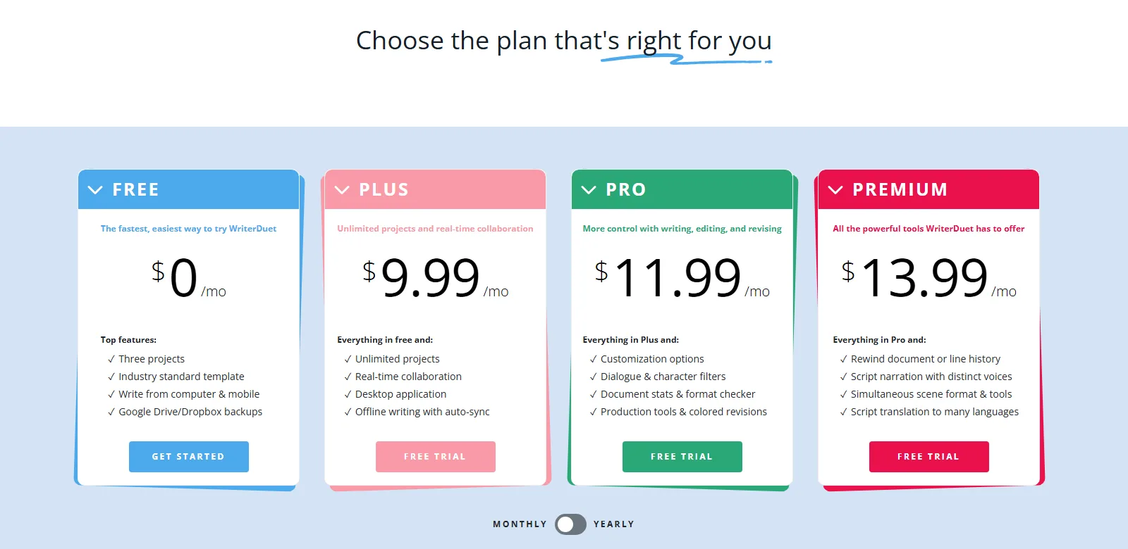 WriterDuet's pricing cards on the monthly setting: Free at 0 dollars with three projects, Plus at 9.99 dollars a month with unlimited projects and real-time collaboration, Pro at 11.99 dollars with production tools and colored revisions, and Premium at 13.99 dollars with line history, script narration and translation