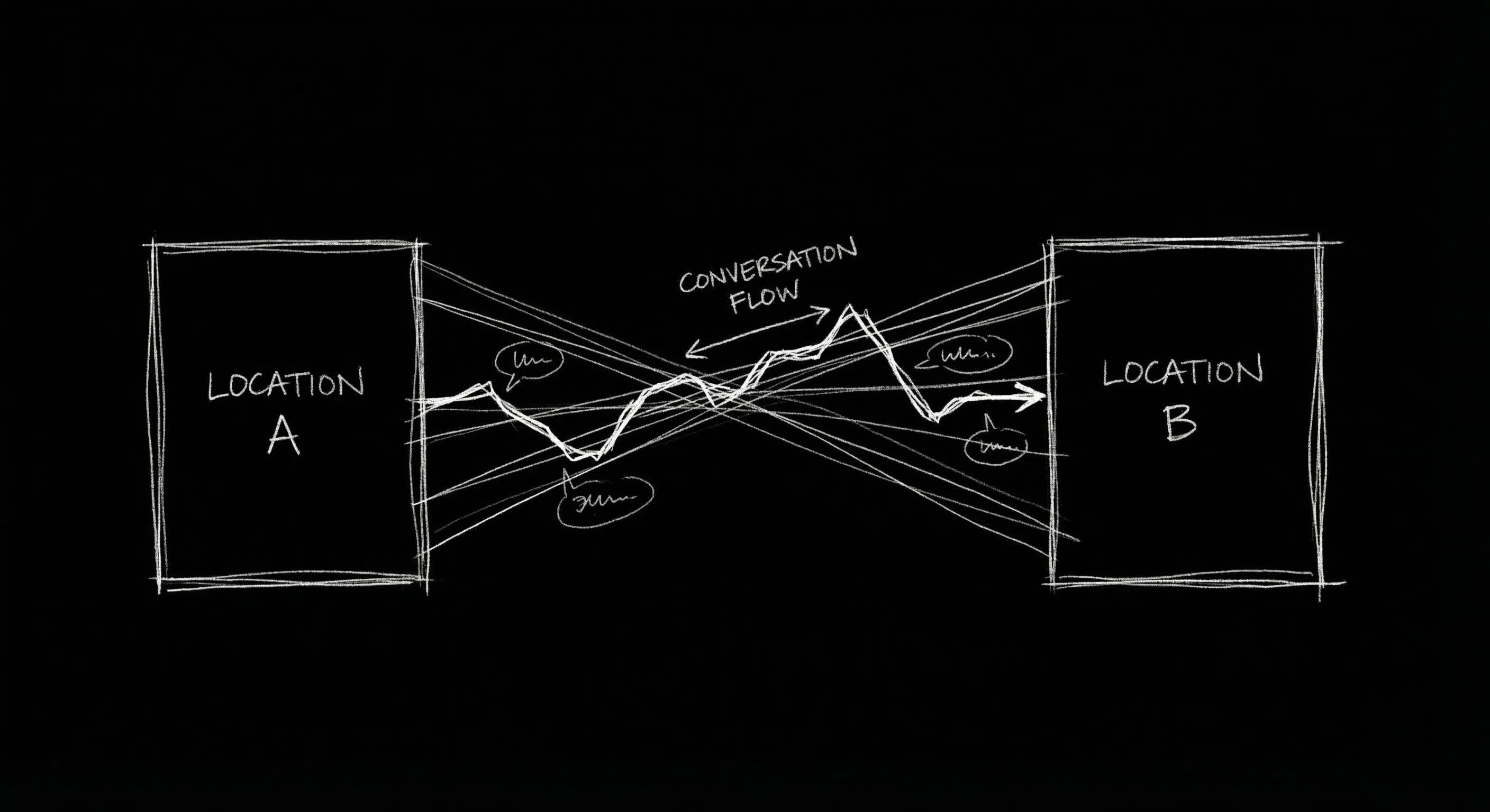 Intercutting: two locations, one conversation, tension between; dark mode technical sketch