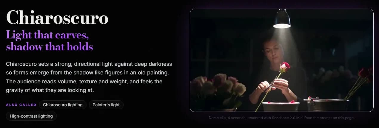 ScreenWeaver film techniques page for chiaroscuro, showing the title, the tagline Light that carves, shadow that holds, a short definition and a 4-second demo clip of a florist trimming a rose under a single overhead work lamp in a dark flower shop