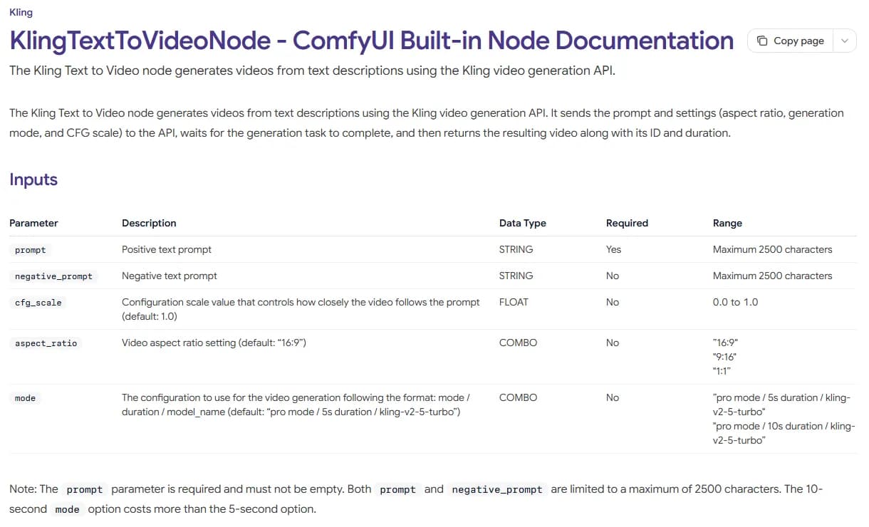 The ComfyUI documentation for the Kling Text to Video node, listing prompt and negative_prompt as STRING inputs with a maximum of 2500 characters each, plus cfg_scale from 0.0 to 1.0