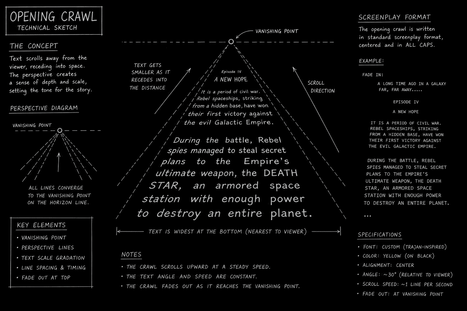 Dark mode technical sketch: opening crawl text with screenplay formatting notes, thin white lines on solid black