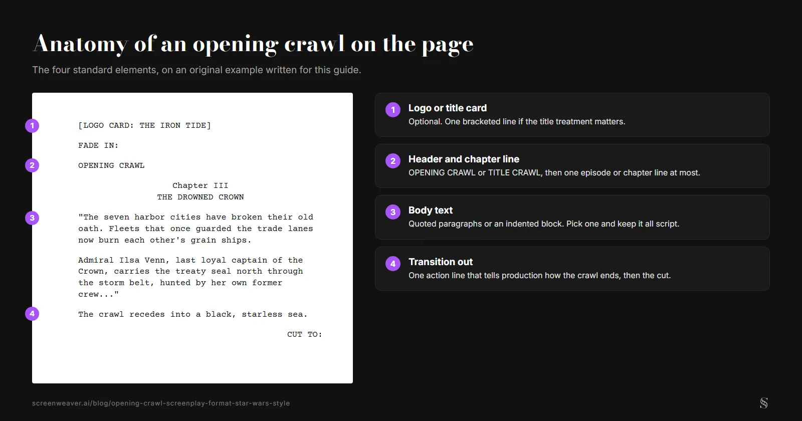 A screenplay page with an original opening crawl, numbered 1 to 4: a logo card line, the OPENING CRAWL header with a chapter line, two quoted paragraphs of crawl text, and the transition line The crawl recedes into a black, starless sea followed by CUT TO