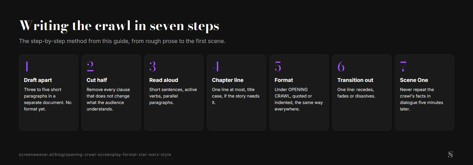 Seven numbered steps for writing an opening crawl: draft apart, cut half, read aloud, add a chapter line, format under OPENING CRAWL, write the transition out, then open Scene One without repeating the crawl