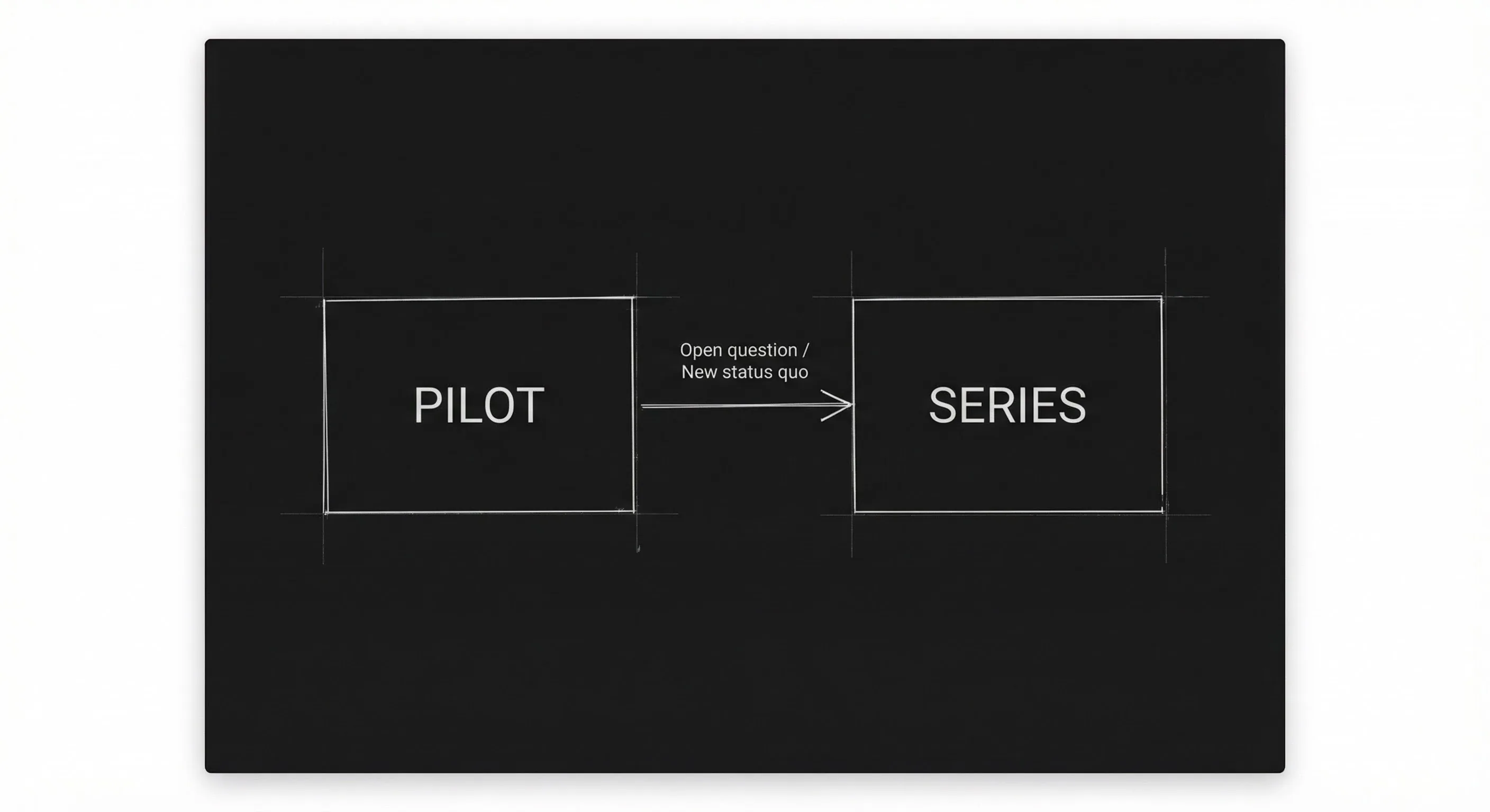 Pilot to series: question planted