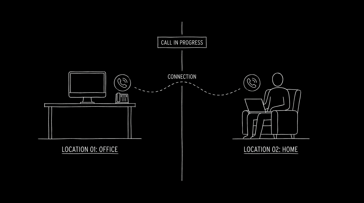 Two locations; one conversation; intercut diagram; dark mode technical sketch