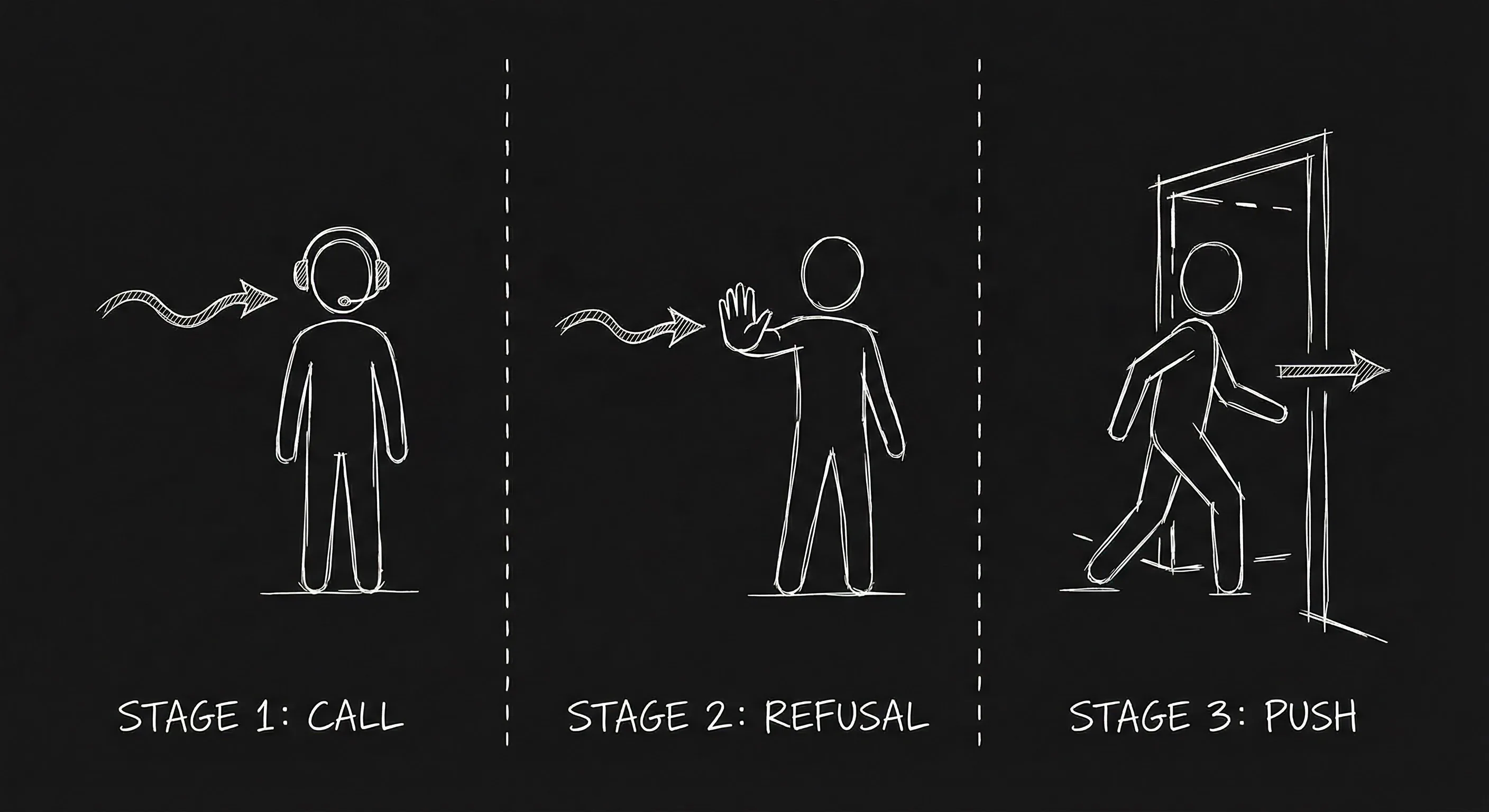 Call, refusal, push