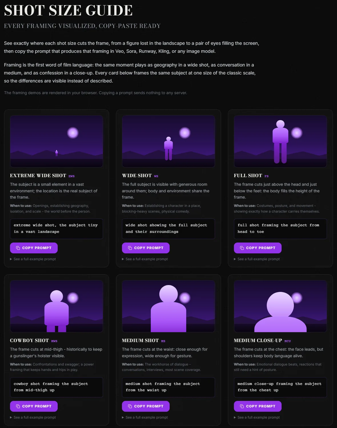 The ScreenWeaver shot size guide, six cards from extreme wide shot to medium close-up, each with a purple figure framed at that size, a when-to-use line and a copy-paste prompt