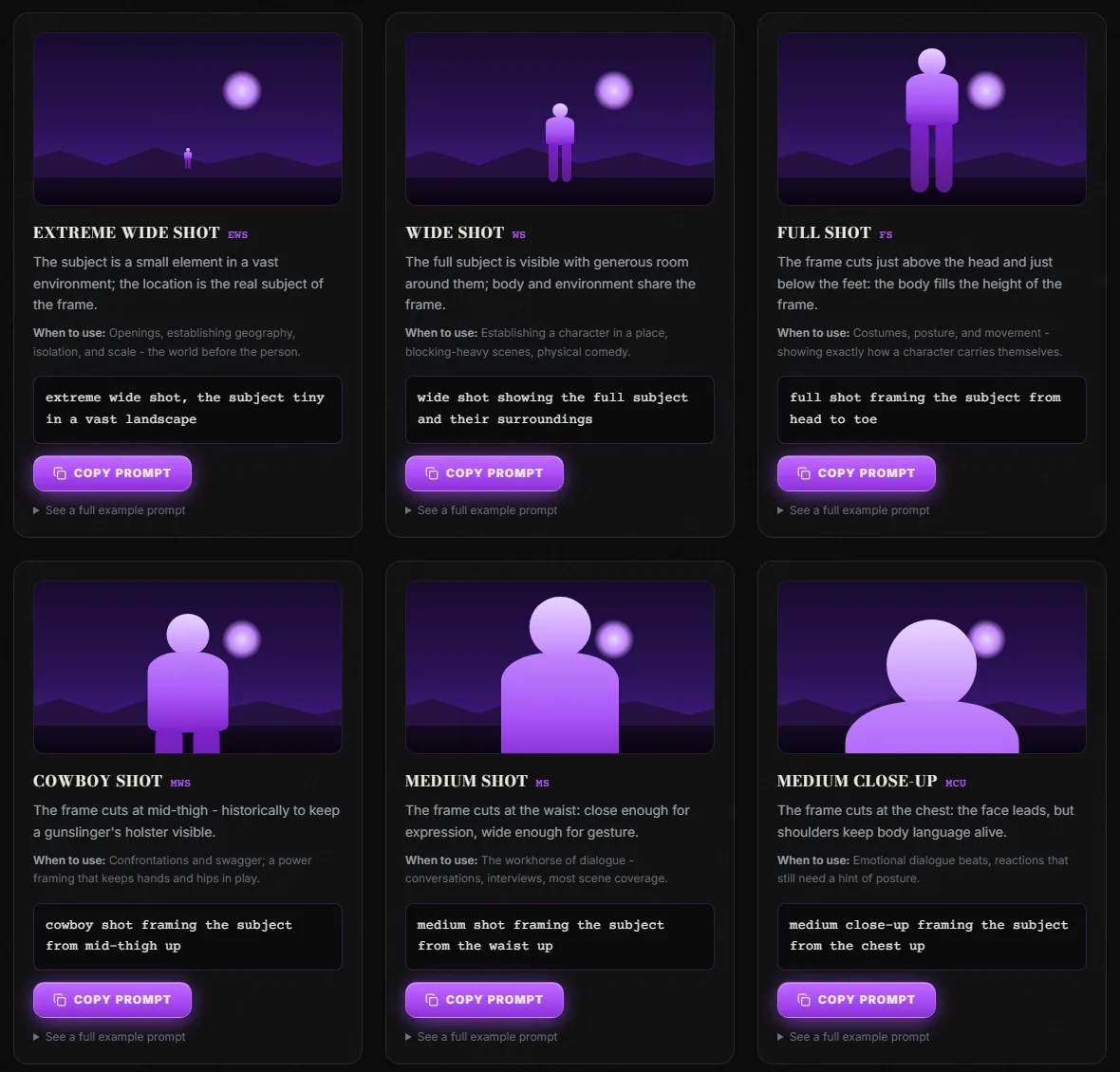 Six cards from the ScreenWeaver shot size guide, the same purple figure framed as extreme wide, wide, full, cowboy, medium and medium close-up, each with its abbreviation, a when-to-use note and a copy-paste prompt