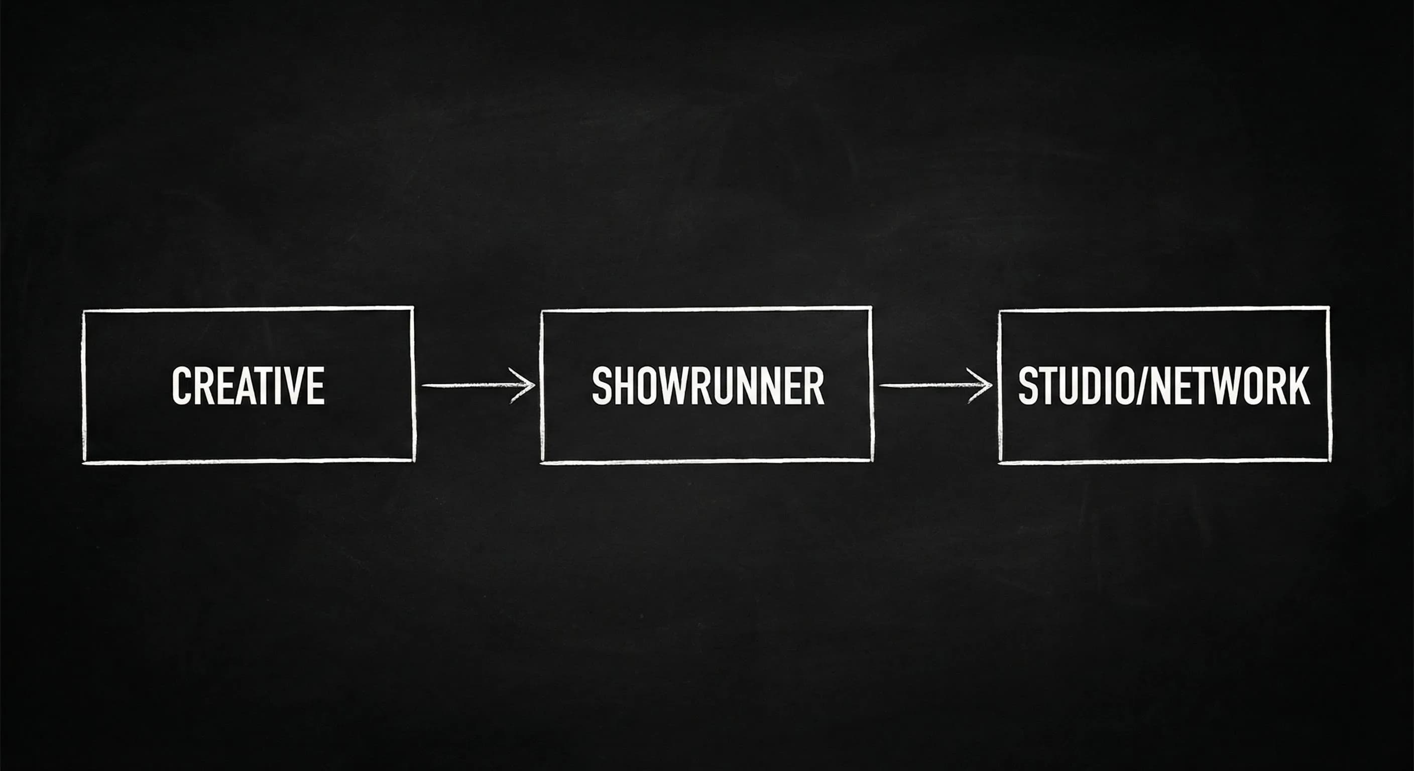 Showrunner between creative and studio