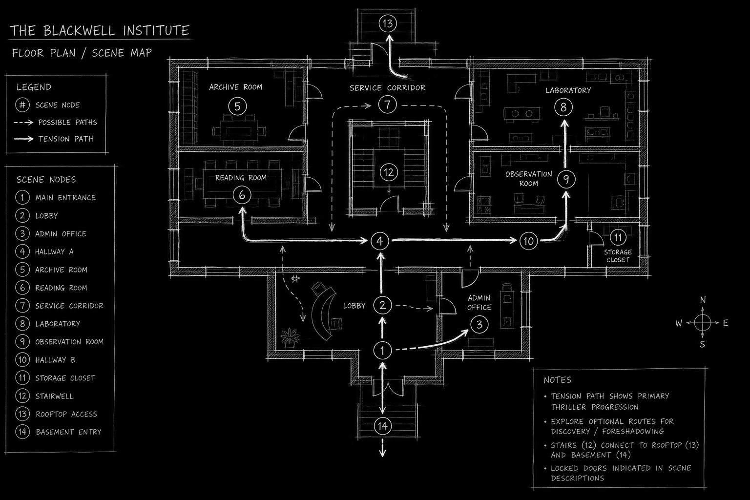 Dark mode technical sketch: building floor plan with scene nodes for single-location thriller, thin white lines on black
