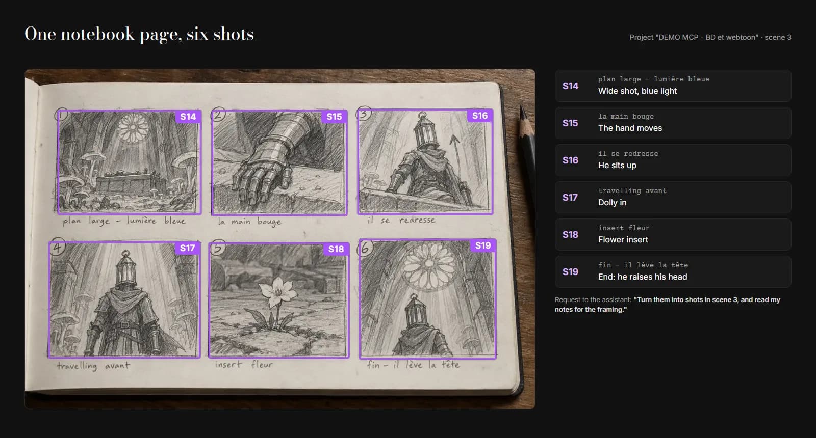 A photographed notebook page with six pencil storyboard sketches of an armoured figure with a lantern for a head in a ruined hall full of mushrooms, each sketch labelled with its ScreenWeaver shot code S14 to S19 in purple, and each handwritten French note translated beside it: wide shot with blue light, the hand moves, he sits up, dolly in, flower insert, end as he raises his head