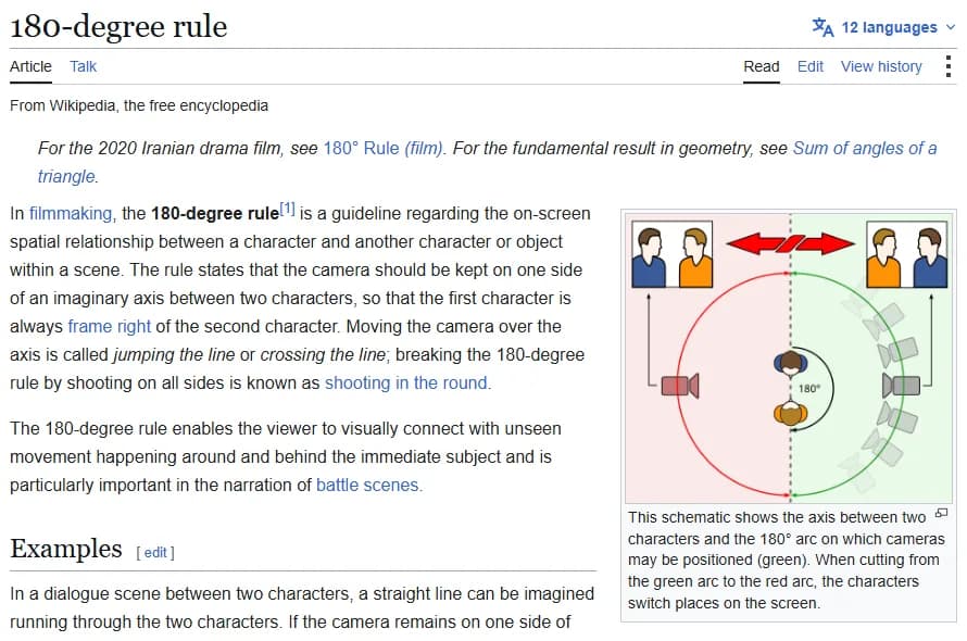 Wikipedia's 180-degree rule page, opening paragraphs and the schematic diagram showing two characters, the axis between them, a green arc where cameras may be placed and a red arc where crossing the line flips the characters on screen