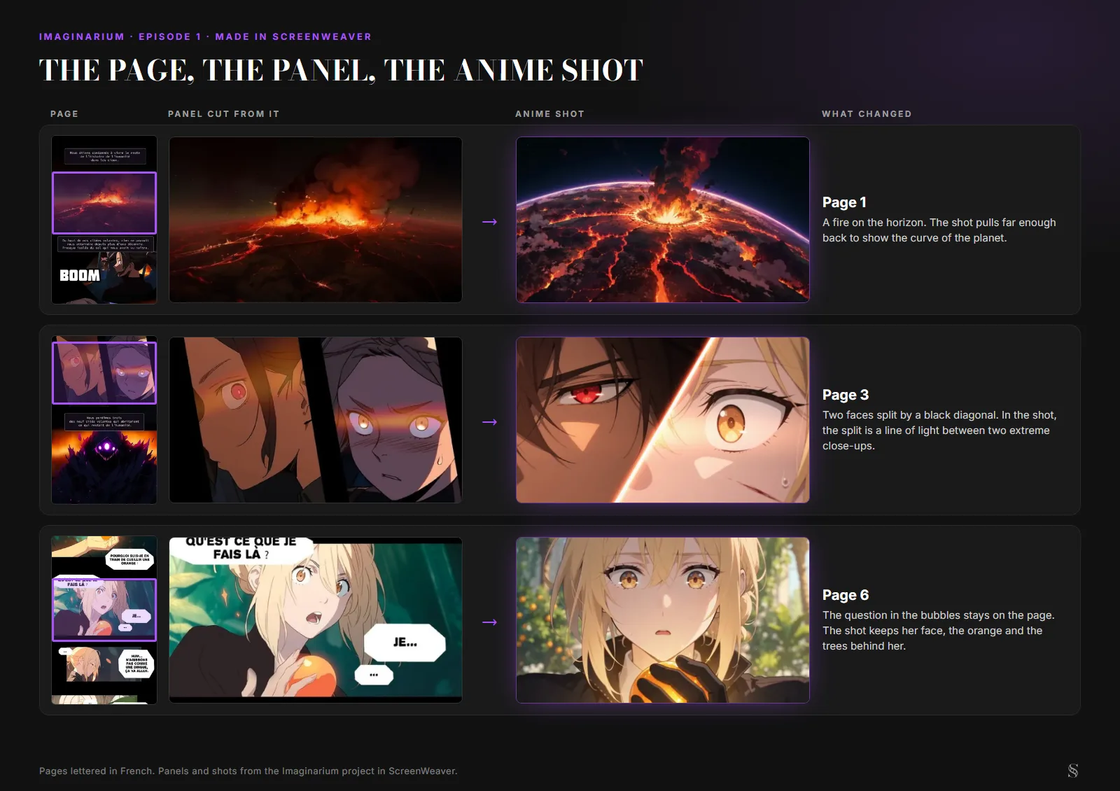 Trois rangées tirées de l'épisode 1 d'Imaginarium, chacune avec une page du webtoon où une case est entourée de violet, la case découpée, et le plan d'animé réalisé à partir d'elle : un feu sur une plaine qui devient la courbe d'une planète en flammes, deux visages séparés par une diagonale qui deviennent deux yeux séparés par un trait de lumière, une jeune fille blonde tenant une orange dont les bulles sont laissées hors du plan