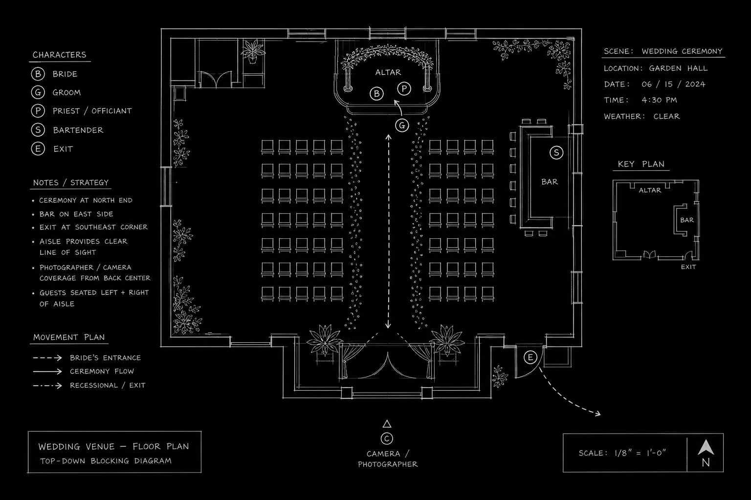 Wedding scene story map with character positions at altar and reception; dark mode technical sketch