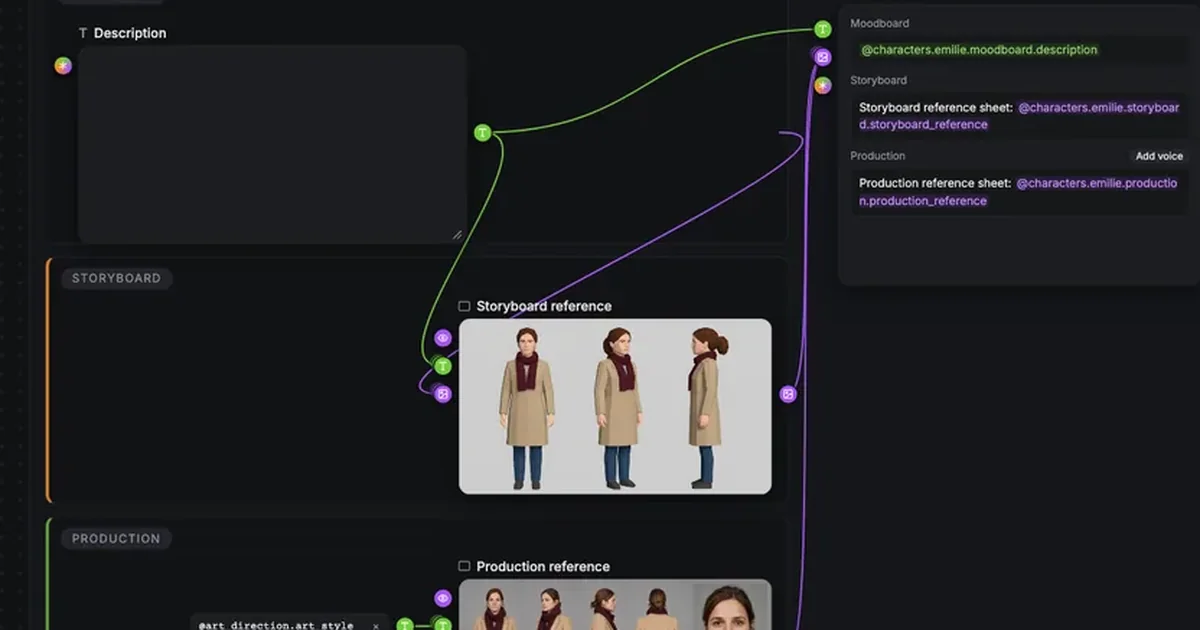 Le canevas Éléments narratifs de ScreenWeaver pour Émilie, dans le projet de démonstration La Photo : trois étapes empilées, un moodboard avec sa description, une fiche de référence storyboard en préviz et une fiche de référence production photoréaliste