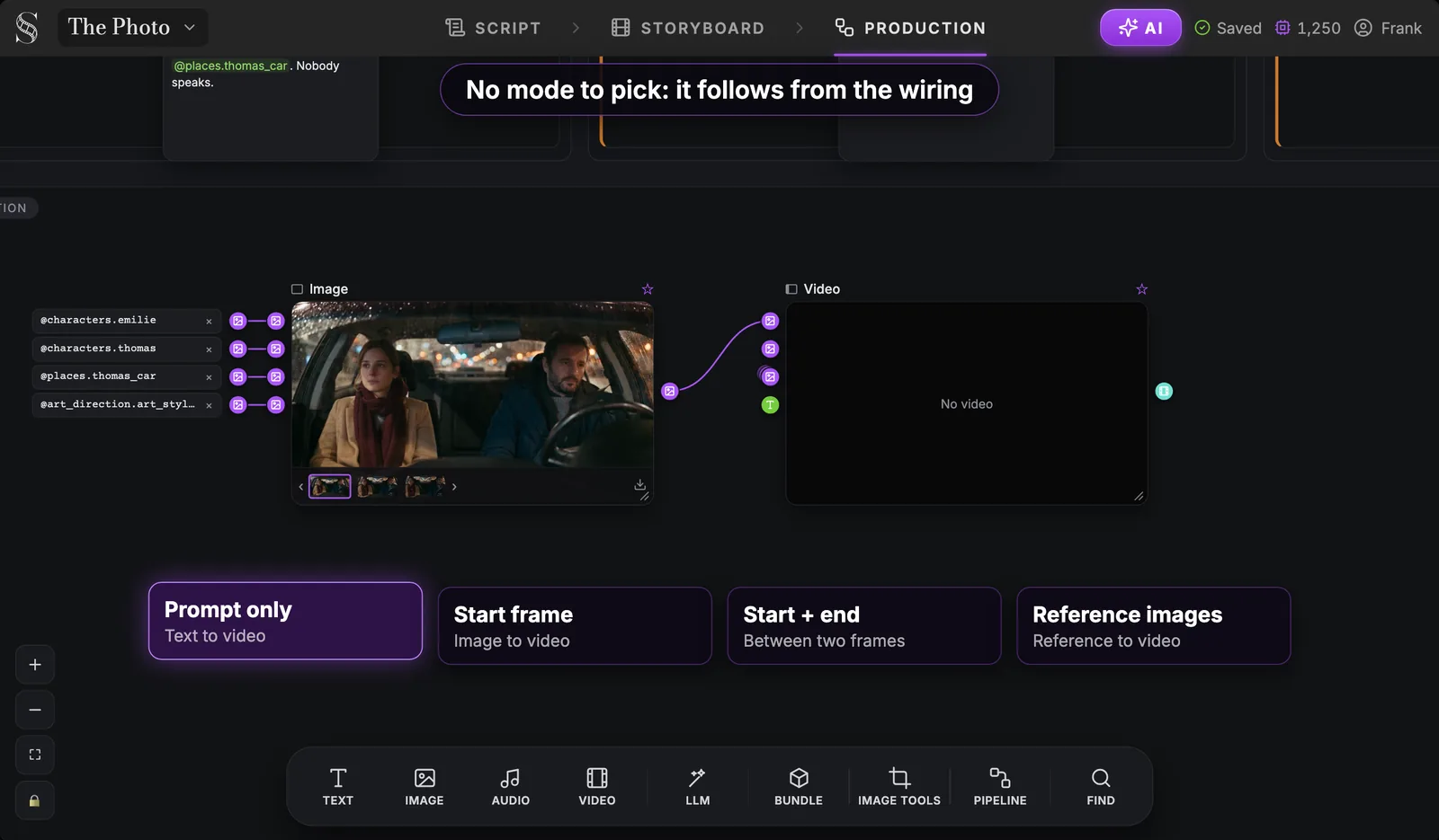 No mode to pick: the Video node deduces it from the wiring. An Image node wired by a purple wire into an empty Video node, with four labelled cards below: Prompt only, Start frame, Start + end and Reference images