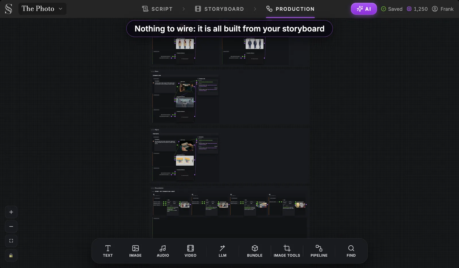 The whole canvas comes from the storyboard: nothing to wire before you start. The ScreenWeaver Production tab zoomed out: the Characters, Places, Objects and Shot production sections stacked on the canvas, with the bottom toolbar Text, Image, Audio, Video, LLM, Bundle, Image tools, Pipeline, Find