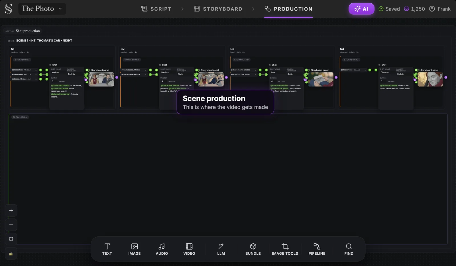 The scene's Production group, still empty, is where the video gets made. The four shot groups S1 to S4 of scene 1 side by side, each with its Shot node and Storyboard panel, above the scene's large empty Production group