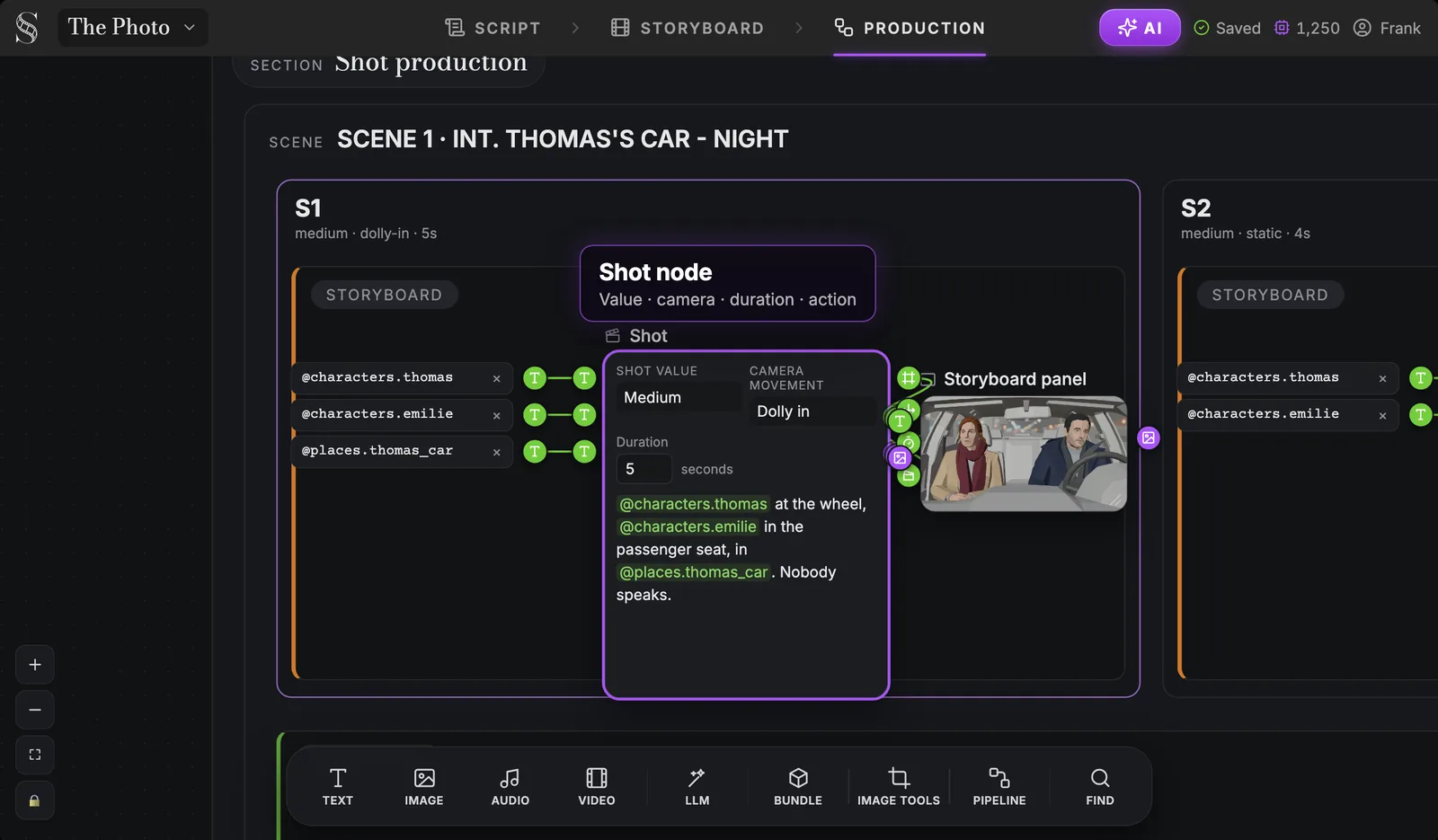Each shot arrives with its value, camera, duration, action and references already plugged in. The Shot production section in ScreenWeaver, scene 1 INT. THOMAS'S CAR - NIGHT: shot S1 with its Shot node (Medium, Dolly in, 5 seconds, action text with mentions), its wired references and its Storyboard panel
