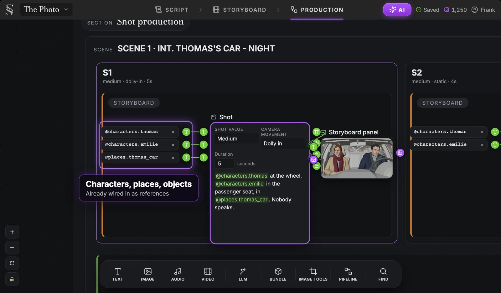 Le menzioni @ scritte nello storyboard arrivano in produzione come riferimenti collegati. Sezione Shot production, Scena 1, inquadratura S1: riferimenti di personaggi e luogo collegati al nodo Shot (Medium, Dolly in, 5 secondi, testo dell'azione) accanto alla tavola dello storyboard (interfaccia in inglese)