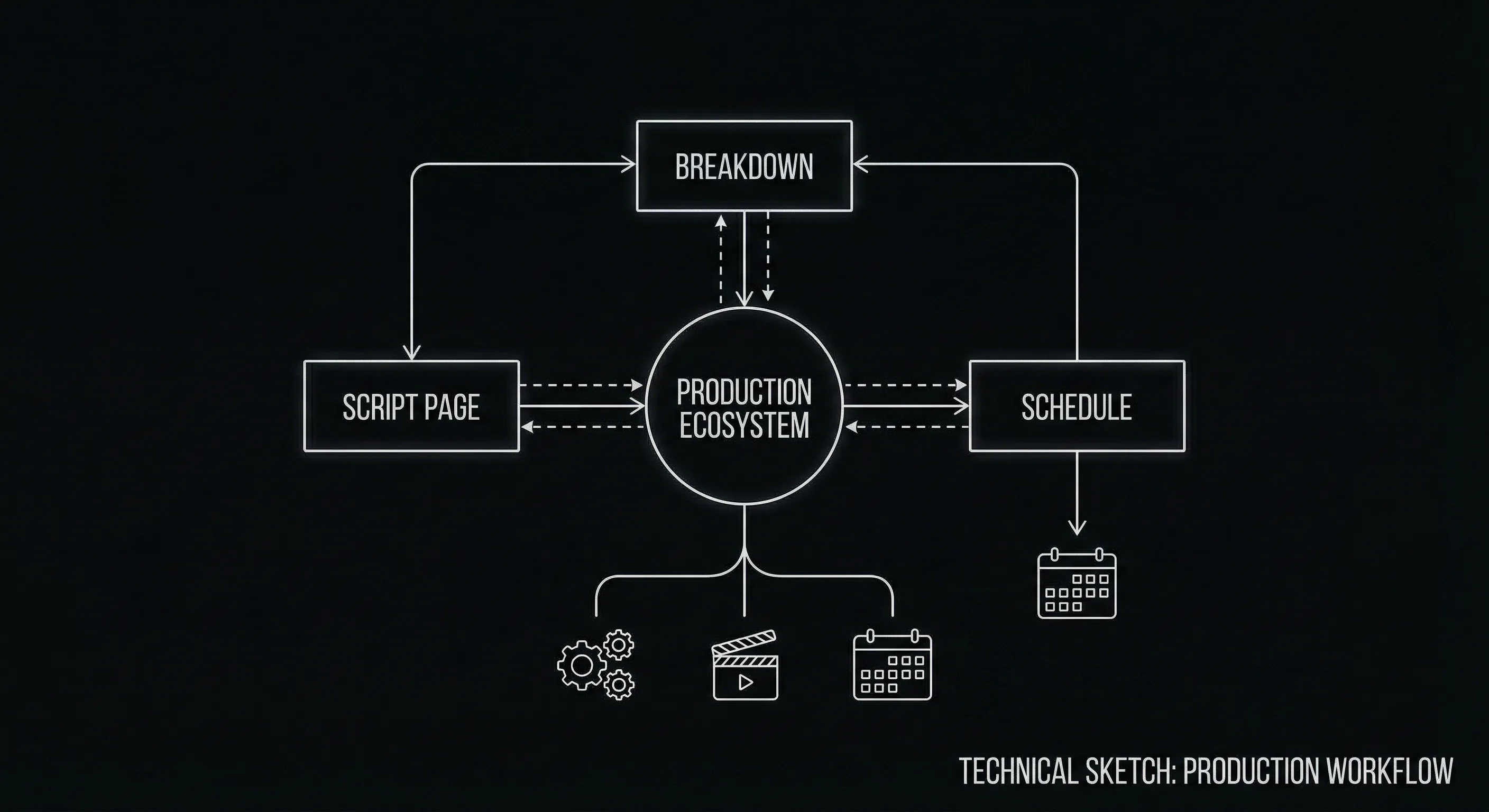 Diagram: snapshot vs autosave vs full version control; when to use each for script drafts