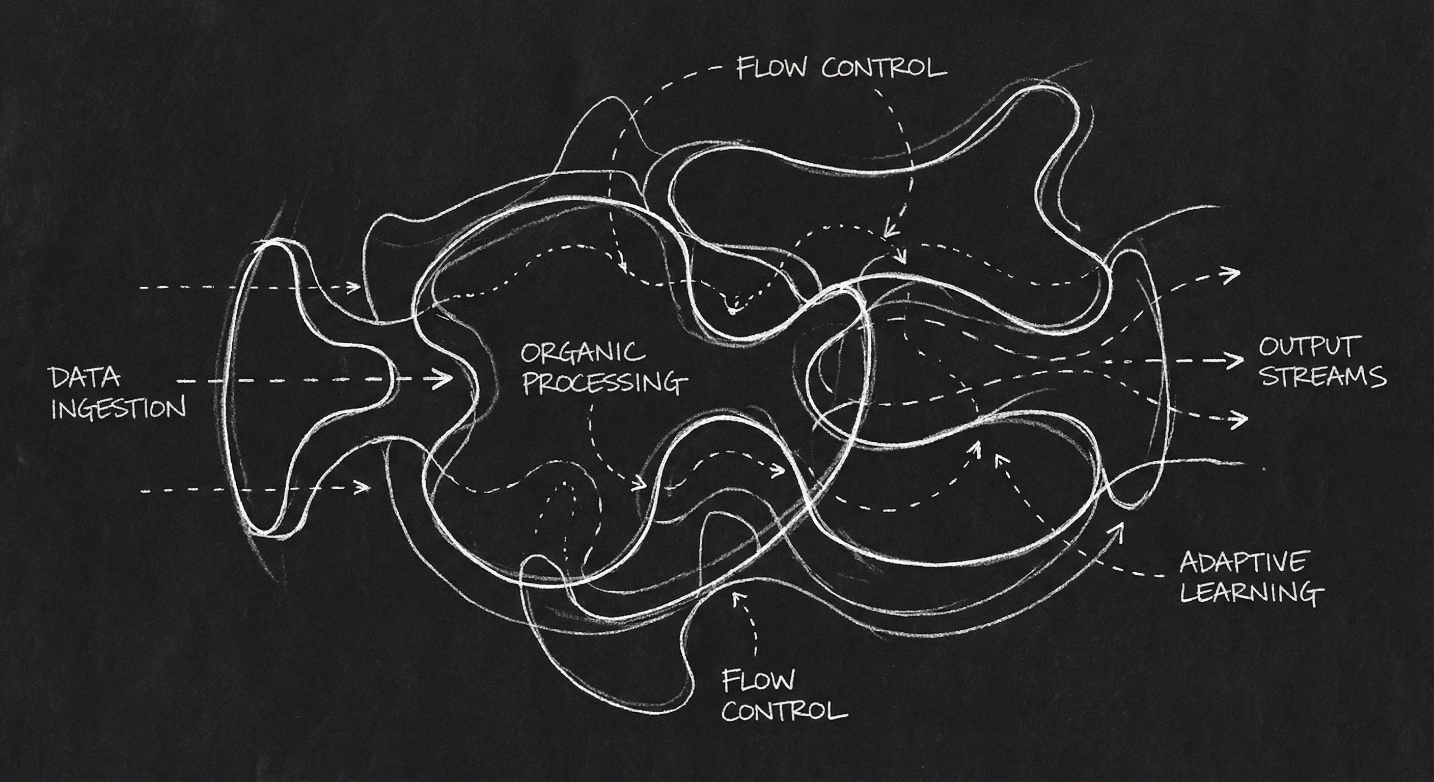 Elemental Structure: A Non-Traditional Approach to Storytelling ...