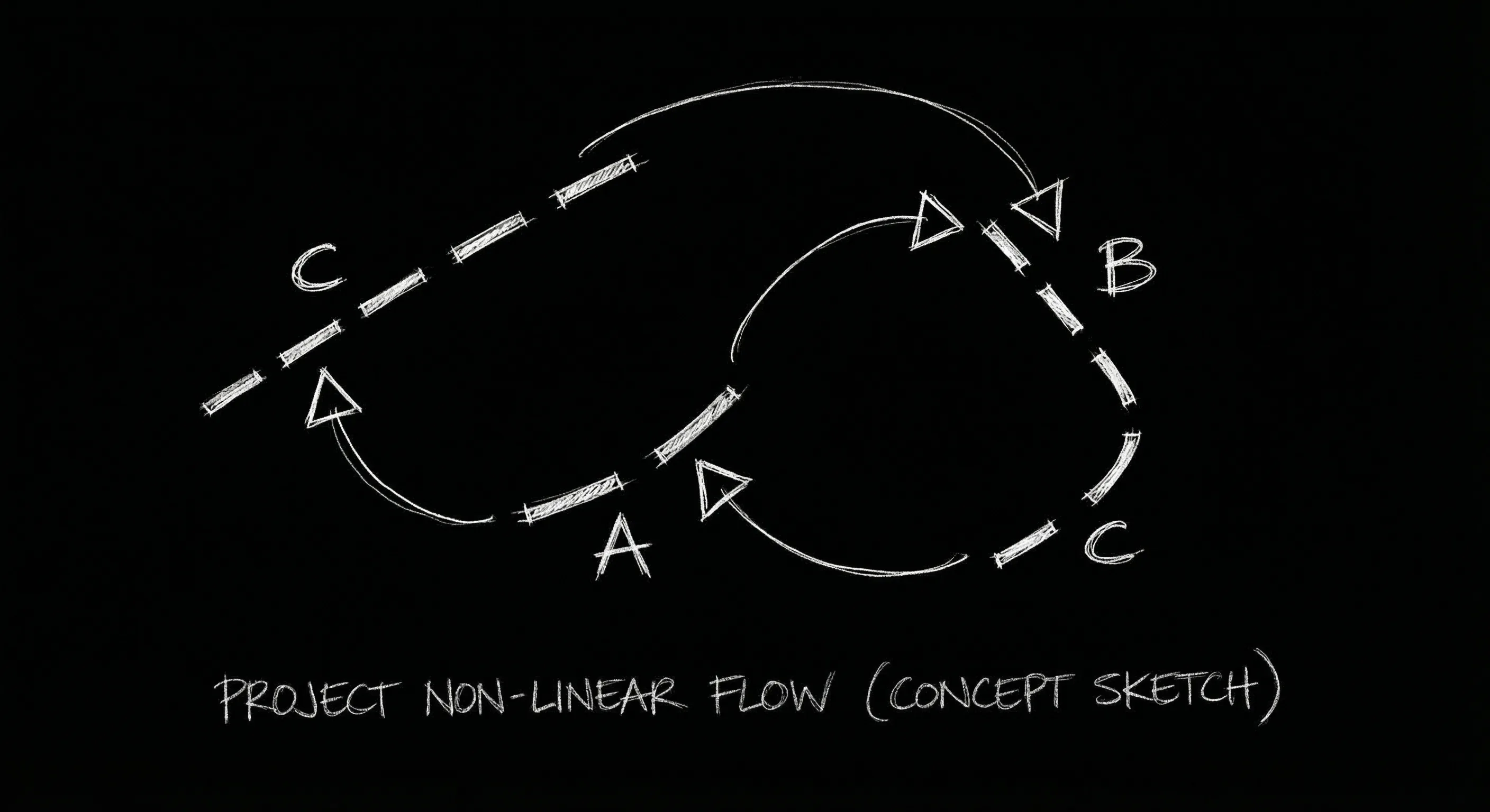 Pulp Nonlinear Program Example Writing Non-Linear Narratives (Like Pulp Fiction) | ScreenWeaver Blog